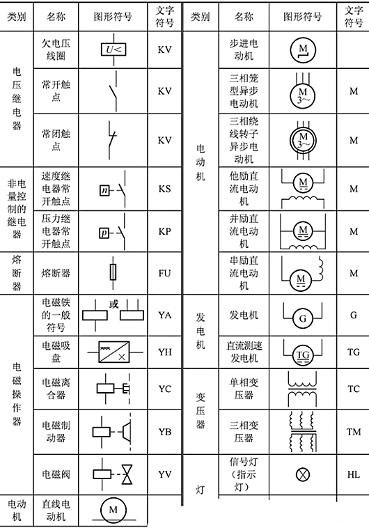 電路圖開關符號