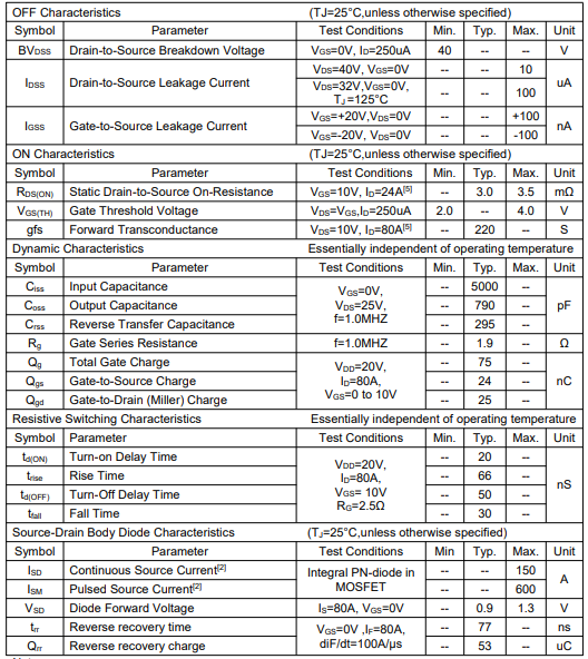 150n04參數(shù),KNX2804A場(chǎng)效應(yīng)管