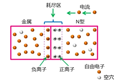 肖特基二極管作用、原理、特點-KIA MOS管