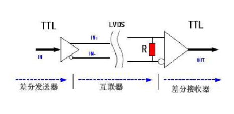 lvds信號(hào),LVDS電平