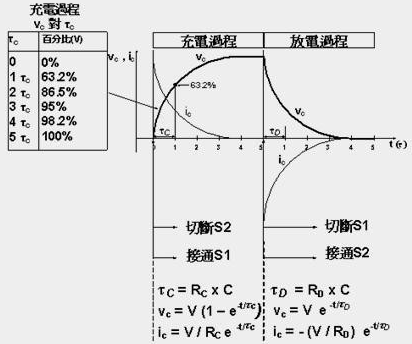 電容的充放電原理,電容的充放電過(guò)程-KIA MOS管