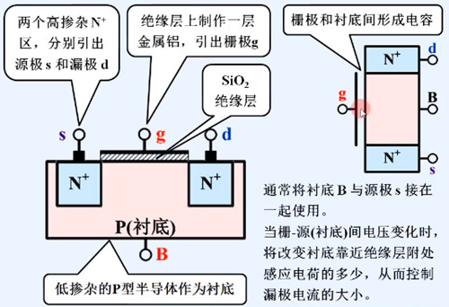 增強型mos管工作原理