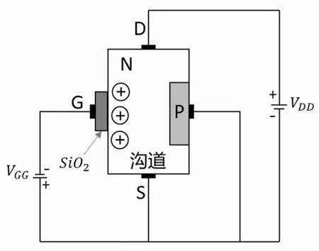 增強型mos管工作原理