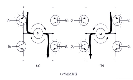 pwm驅(qū)動h橋,原理,電路